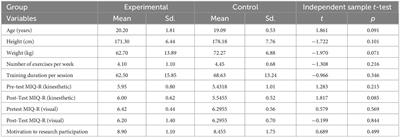 The effect of action observation and motor imagery on jumping and perceived performance